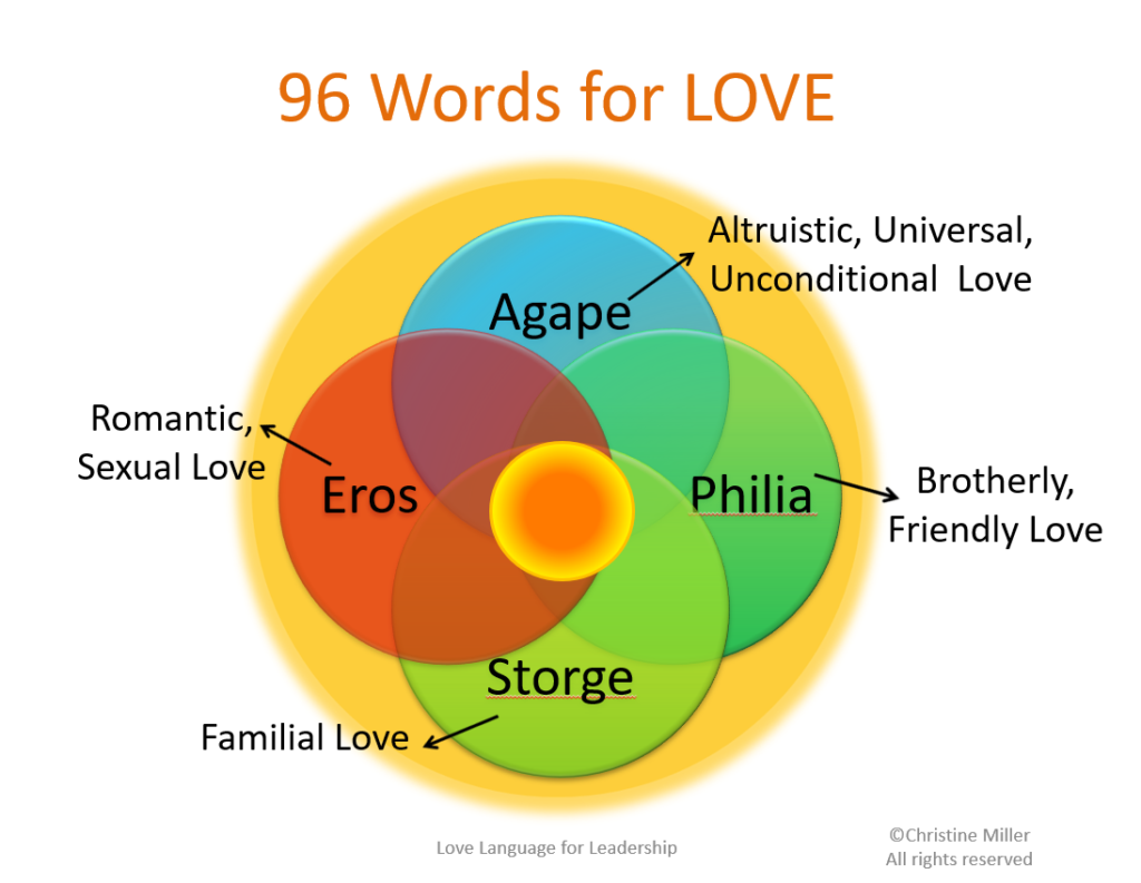 96 words for Love